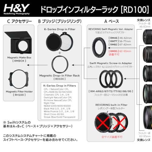 Product Variant View