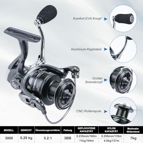 Goture Angelset mit Teleskop-Angelruten (24T Carbon),1,8m/2,1m/2,4m/2,7m I Angelrute Set Komplett 5.2:1 Spinnrolle, 150m/14kg Schnur, Köderbox & Tragetasche – für Salz-/Süßwasser, Reisen–Angelgeschenk – Bild 2
