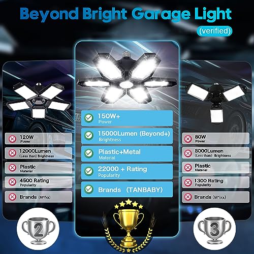 tanbaby 2 pack led garage lights 150w deformable best ceiling shop lights 15000lm led light 6500k garage lighting with 61 adjustable panels bulb for basement