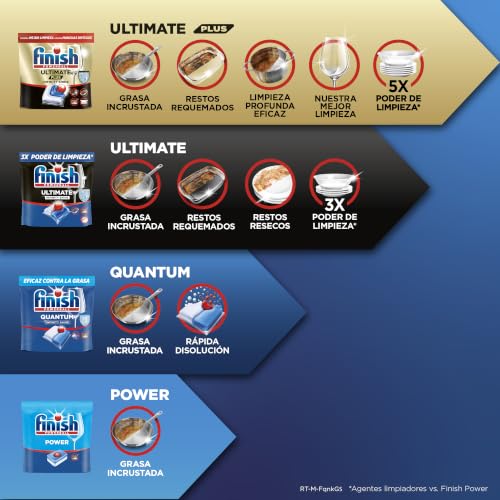 Miniatura 4 de Finish Powerball Power All in 1 Pastillas para el lavavajillas todo en 1 - Pack ahorro 104 pastillas