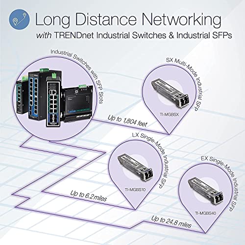 Image of TRENDnet Bundle 10-Port Industrial Gigabit L2 Managed PoE+ DIN-Rail Switch TI-PG102i, 240W 52V DC 4.61A AC to DC DIN-Rail Industrial Power Supply TI-S24052