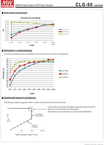 MW Mean Well CLG-60-12 12V 5A 60W Single Output LED Power Supply with PFC4