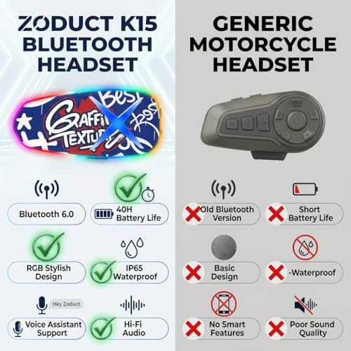 Image of K15 Helmet Bluetooth 6.0 Headset | 40H Battery Life | IP65 Waterproof | 40mm Speaker | Voice Control | Wireless Helmet Headphone for Bike Motorcycle Riding