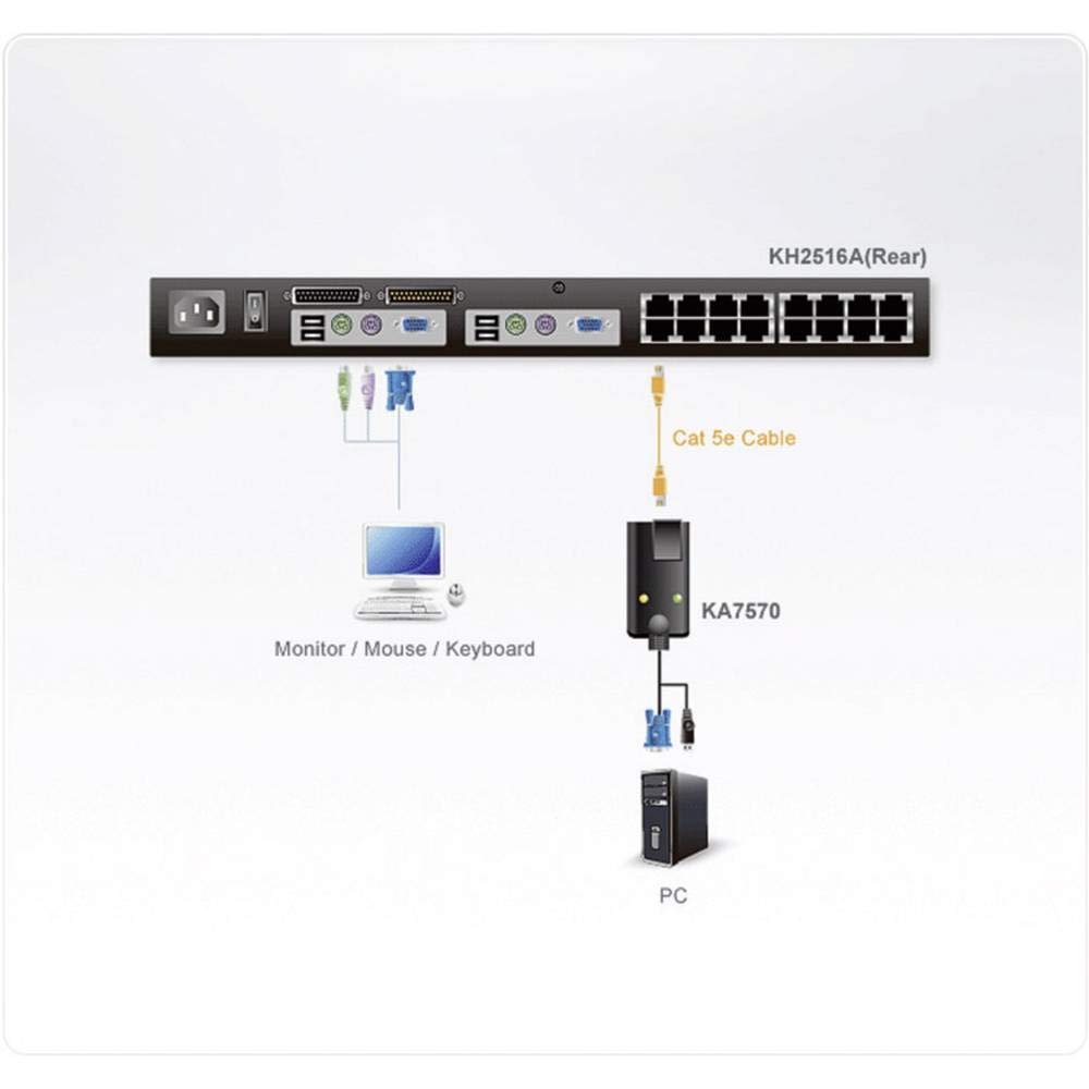 Adaptador Aten KA7570