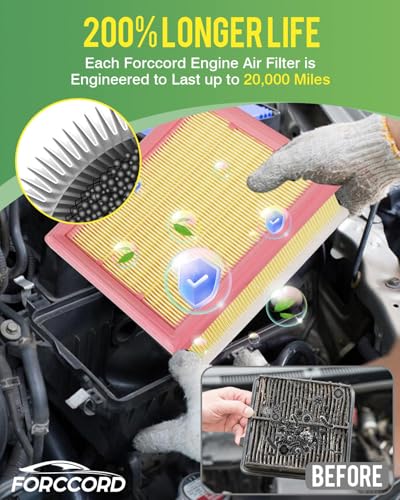 Image of 2-Pack Engine Air Filter Fits for Jeep Compass 2.4L 2017-2025, Renegade 2.4L 2015-2021, Renegade 1.4L 2015-2018 Replacement CA12066 Car Accessories