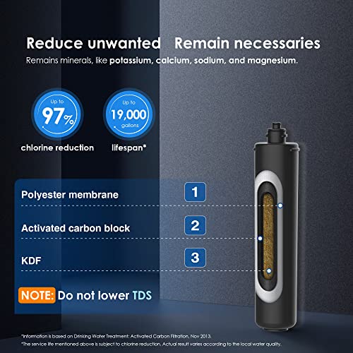 Waterdrop Rf15 Replacement Filter Cartridge For 15Ua/15Ub/15Uc Under Sink Water Filter, Reduces Lead, Chlorine, Bad Taste & Odor, Nsf/Ansi 42 Certified, 19K Gallons High Capacity #TOP3