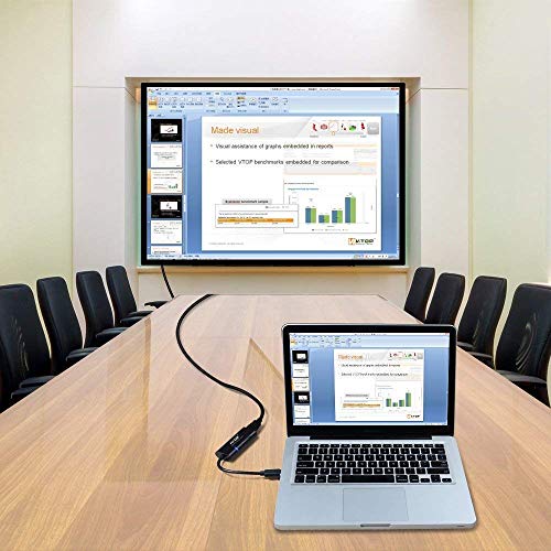 USB 2.0 / 3.0 to HDMI Adapter - External Video Graphics Card for Multiple Monitors 2048 X 1152 / 1920 X 1080 (Compatible for Windows 10/8.1/8/7)