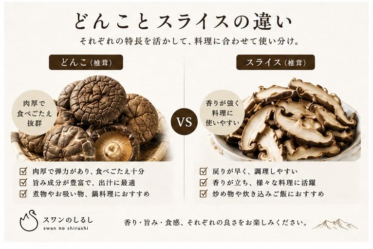 Amazon.co.jp: 新潟県産 乾燥椎茸 どんこ60g＆スライス30g合計90g