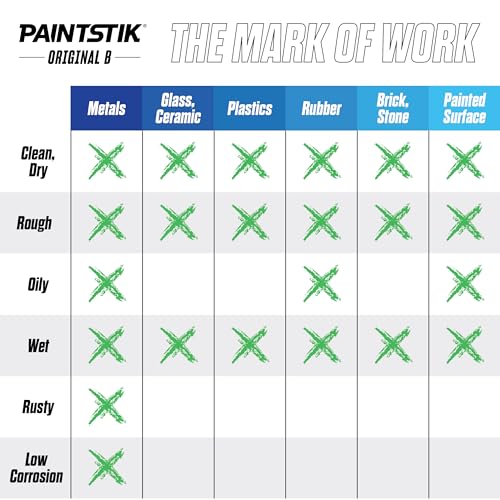 Markal 82836 F Paintstik - Rough Surfaces Solid Paint Marker, Flourescent Green (Pack of 12)