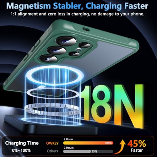 Image of OWKEY Samsung Galaxy S25 Ultra Case 6.86'', Magnetic S25 Ultra Case for Magsafe with Tempered Glass Screen, [Shockproof Military] Translucent Back Slim Bumper Cover Phone Case Galaxy S25 Ultra, Green