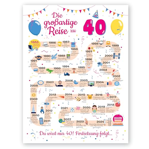 FestySpark 40 Geburtstag