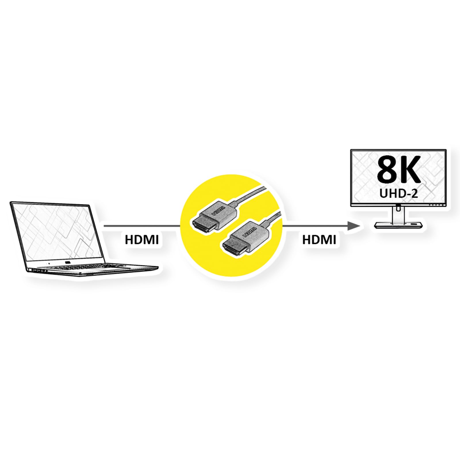 ROLINE Cavo HDMI Ultra HD 8K con Ethernet, ST/ST, ultra sottile, coassiale, nero, 1,5 m