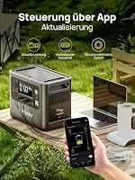 AFERIY 2400W2048Wh Solargenerator mit 200W Solarpanel, 1,5Std Schnellladung – Ansicht 5
