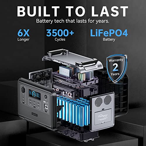 OUKITEL P1201 Portable Power Station 960Wh, Solar Generator with LiFePO4-Battery, 1.5H Fast Charging, 1200W AC Outlets, Generators for Outdoor Camping, Home Backup, Emergency, RVs - Image 4