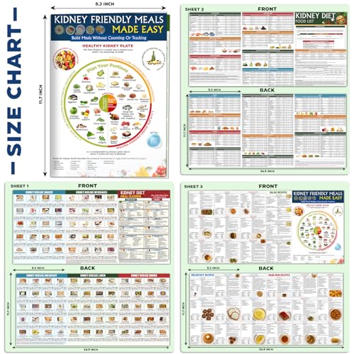 Image of NONLAE Set 3 Kidney Friendly Food List Chart - Kidney Disease Food Chart for Renal Diet, CKD, Dialysis, Stones & Hyperoxaluria, Foods to Eat & Avoid, Low Sodium Potassium Phosphorus Oxalate Guide, Easy Kidney Diet for Beginners