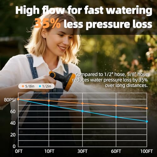 Retractable Garden Hose Reel 5/8 in x100 ft, Heavy Duty Wall Mounted Hose Reel with 10- Function Sprayer Nozzle, Any Length Lock/Automatic Slow Return System,180° Swivel Bracket - Image 4