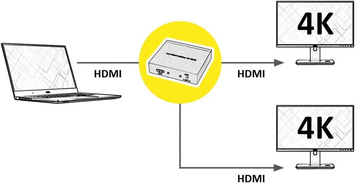 Value HDMI Splitter 2-Way Video in 3D Ultra HD 2160p 4 K2 k • • Full HD 1080P | Black | Resolution