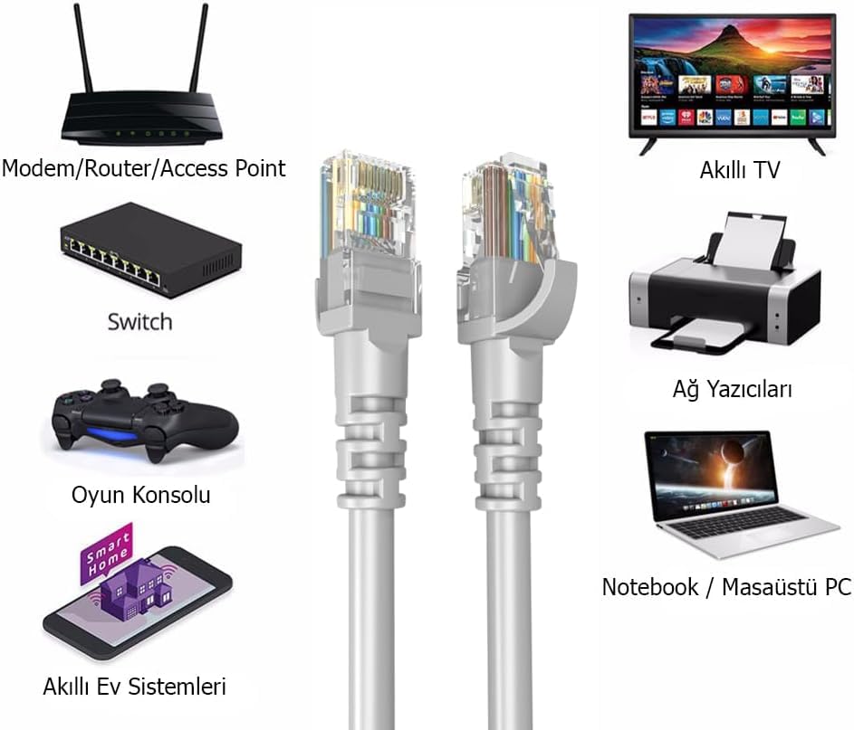 Promosyonca Ethernet Kablosu Fabrikasyon Internet Network Ağ Kablosu (3 Metre)
