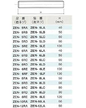 Amazon | フジワラ 全ネジ 左 ネジ径M6×50mm ZEN-6LB | 全ねじ