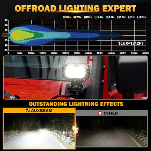 Image of Auxbeam 4 inch Cube LED Pods, Super Bright 60W Offroad Lights Auxiliary Flood Light Pods Motorcycle Driving Light for ATV UTV SUV Boat Jeep