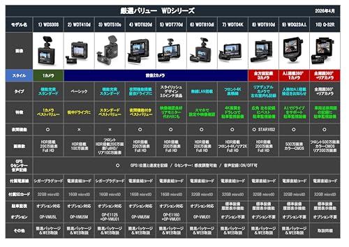 ユピテル フロント1カメラ ドライブレコーダー WD330S
