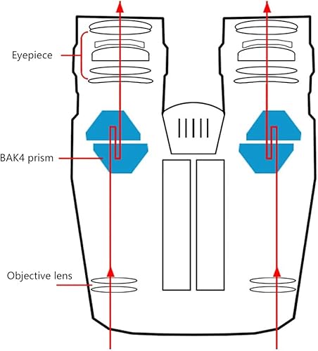 Bird Watching 8x32 Binoculars Large Eyepiece Waterproof Binoculars with Compass for Bird Watching Hunting Outdoor Sports Telescope