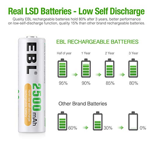 Ebl Aa Rechargeable Batteries 1.2V 2500Mah High Performance Pre-Charged Aa Batteries - 24 Pack #TOP1