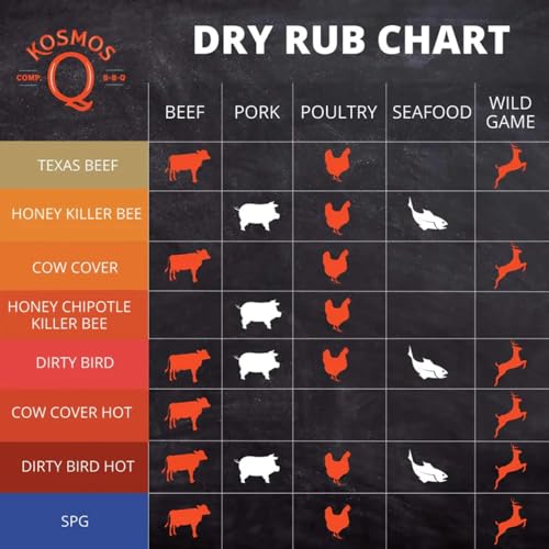 Kosmos Q BBQ Pitmaster Christmas Gifts for Men or Dads, Includes 8 Flavors of Grill Seasonings, BBQ Sauces & Meat Rubs, Sampler Pack for Chicken, Steak, Turkey, Pork & More