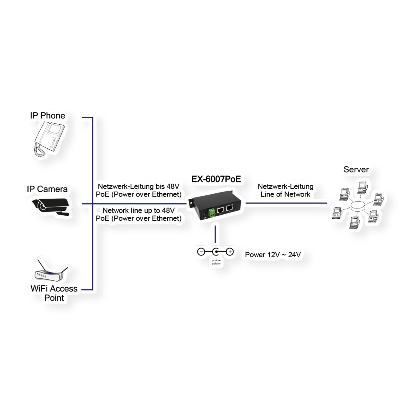 EXSYS EX-6007PoE Injecteur PoE Gigabit Boîtier métallique avec Bloc d'alimentation Inclus