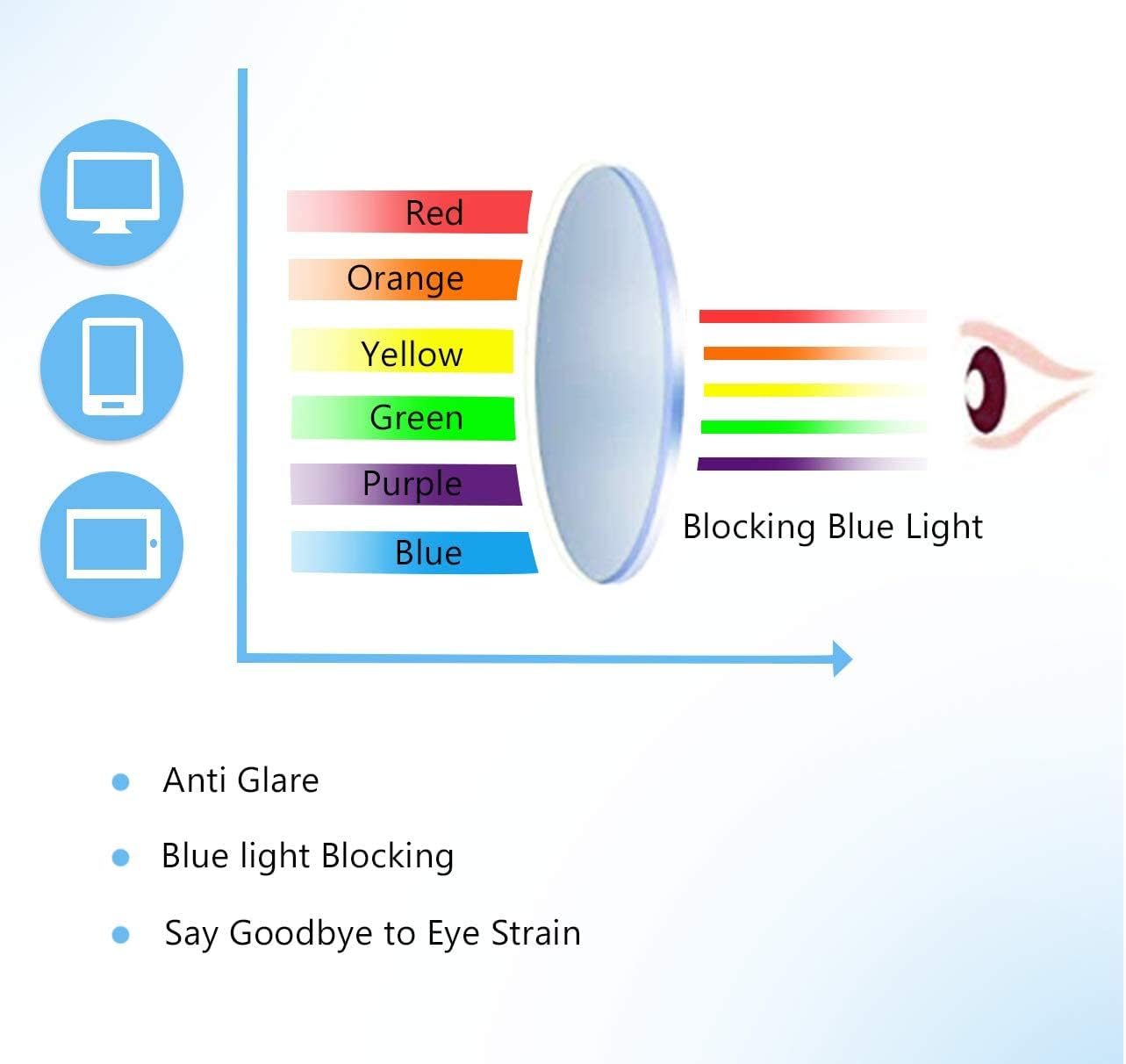 FEISEDY Women's Square Oversized Blue Light Filtering Reading Glasses B2627 - Image 8