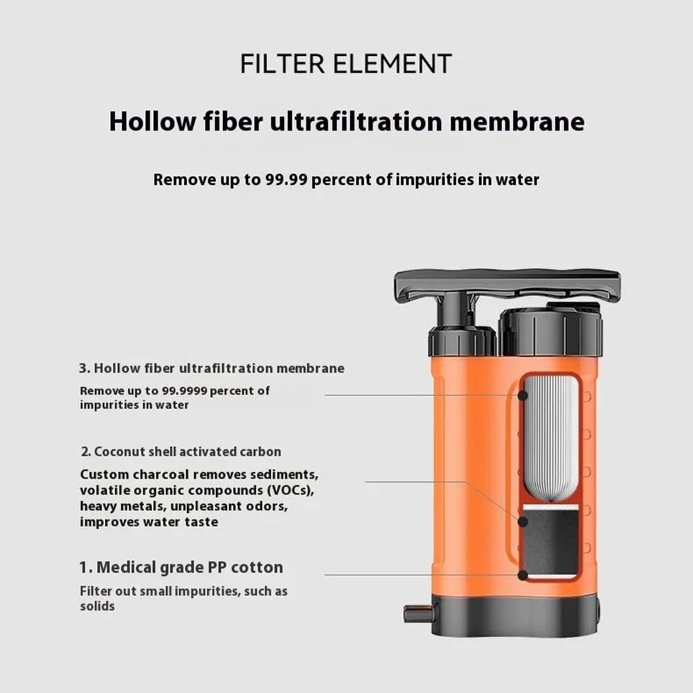Filtro de Agua Personal de Emergencia para Exteriores, de Filtrado de 4 Etapas, Purificador de Agua Portátil, Filtro de Agua de Supervivencia para Emergencias.