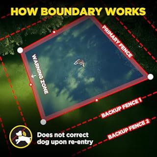 Dogtra GPS Fence – No Subscription, Custom Wireless Dog Fence with App, Smart Guidance & Return Reminder Tone/Vibration/Correction, IPX9K Waterproof Rechargeable Collar, Safe Freedom for Dogs 7KG+
