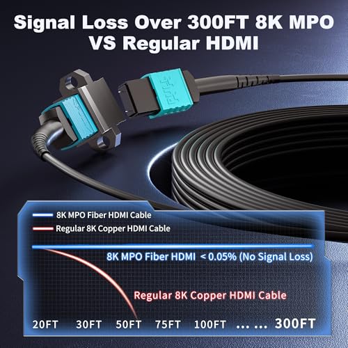 Cable HDMI 2.1 8K desmontable MPO para pasar por tubos de pared sin romper 6