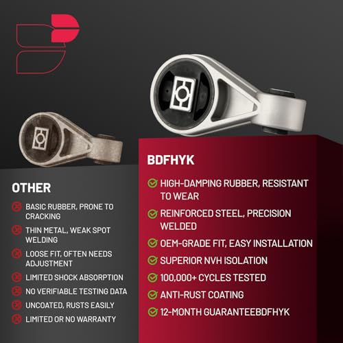 BDFHYK Engine Motor & Trans Mounts Compatible with Ford Focus 2005-2007 by BDFHYK - Used condition - Image 6