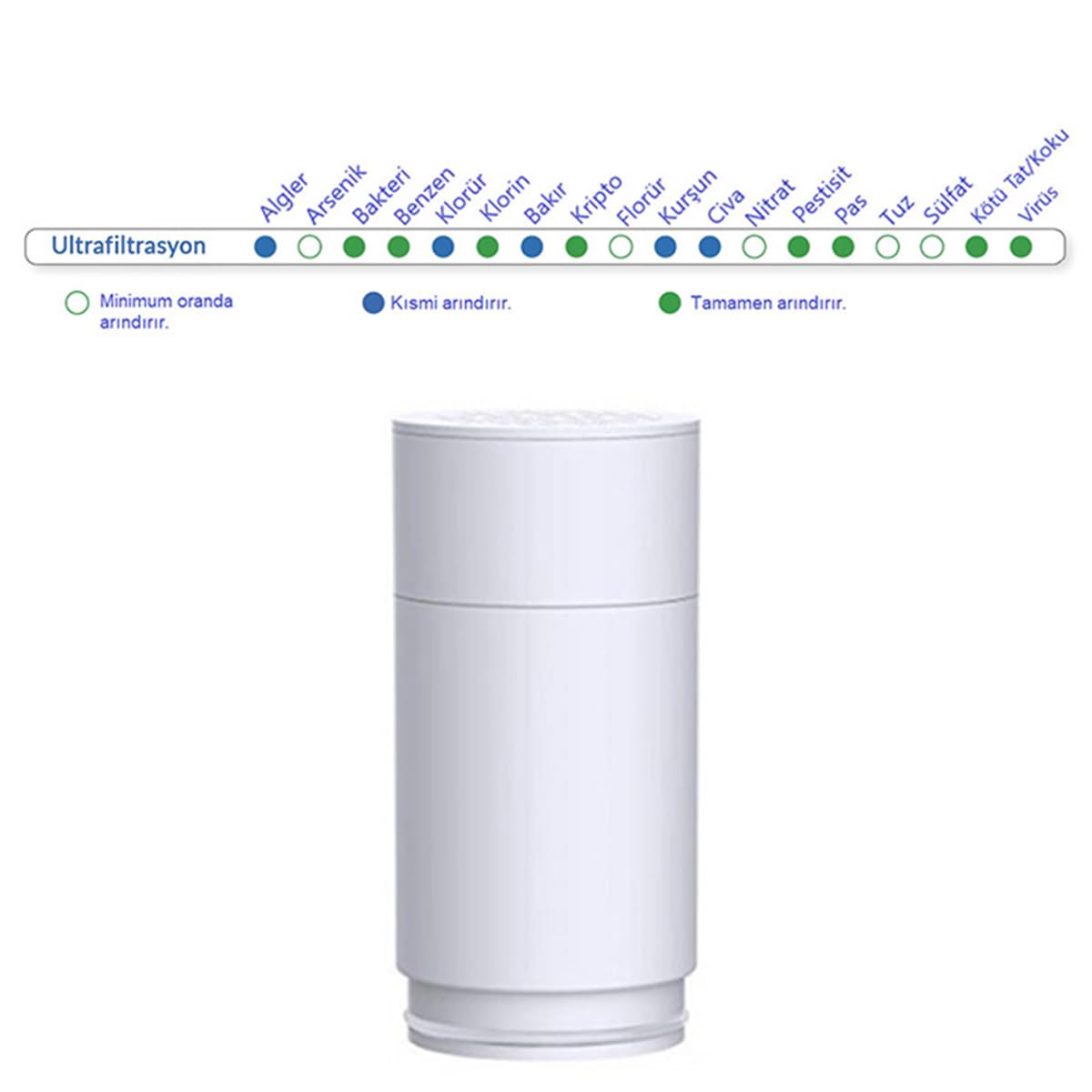 Greentech Water UF Membran Filtreli Kartuş / 3 Adet/GW-C01P1