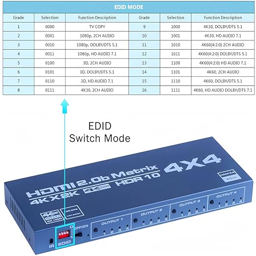 Explosive HDMI 2.0 4K Commutateur de matrice 4 x 4 sorties 4 en 4 sorties HDMI Matrix Video Switch Splitter HD 4K @ 60 Hz Prise en charge IR Contrôle 3D, EDID, Blu-Ray DVD avec lumières LED pour TV – vue 8