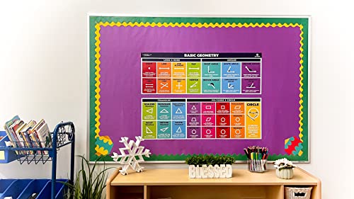 Sproutbrite Educational Math Posters Geometry Lines Shapes Triangles Angles Mathematics Themes Classroom Banner Decorations for Teachers (Paper)