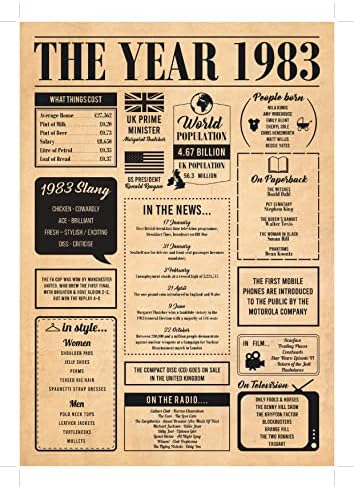 1983 Poster - 40th Birthday OR a Couple Celebrating Their 40th Wedding Anniversary (1983 (No Frame)