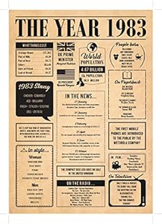 1983 Poster - 40th Birthday OR a Couple Celebrating Their 40th Wedding Anniversary (1983 (No Frame)