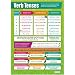 Verb Tenses | English Language Arts Educational Chart in high gloss paper (33" x 23.5") SHIPS 5-10 DAYS