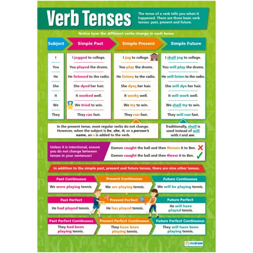 Carteles de Verbo Tenses en inglés para decorar el aula escolar A1