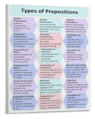 Grammar Wall-Art Poster Types of Prepositions English Educational Chart School Classroom Visual Aid Decor(Framed,08x12inch(20x30