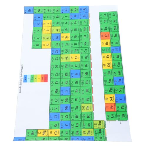 ARTIBETTER Periodic Table Poster Laminated Chemistry Chart for Classroom Decor Lightweight Educational Guide for Teachers Students Science Labs Periodic Trends Display