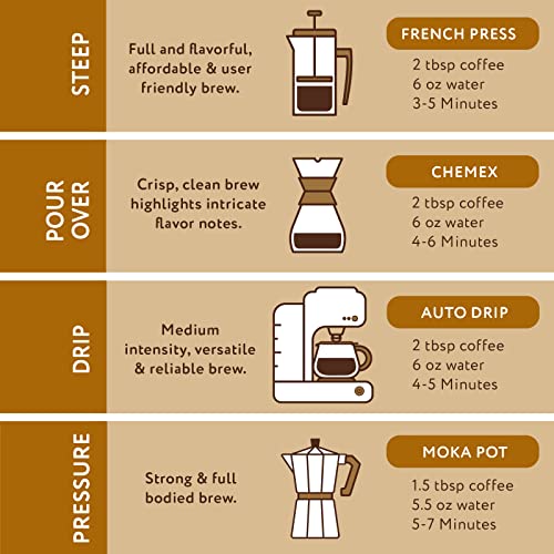 Cinnamon English Toffee Flavored Ground Coffee, 1-12oz bag, Medium Roast, by Paramount Roasters (Paramount Coffee Company)