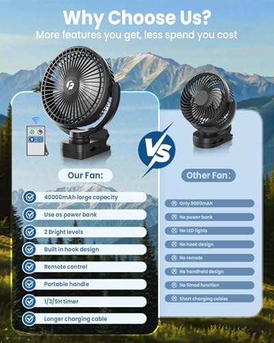 40000mAh Clip On Fan