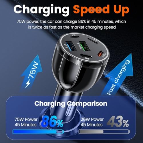 Car Charger Featuring 6 Ports USB C, Supports For QC3.0 and PD 30W for Fast Charging Multiple Devices (Black) - Image 2