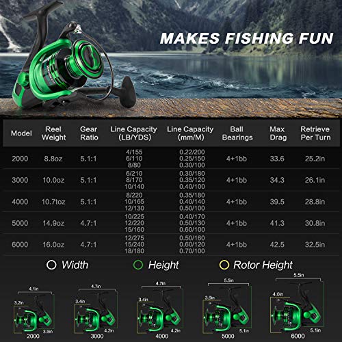 Spinning Fishing Reel - Carbon Fiber Drag Washers 42.5 Lb Max Drag - Ultra Smooth Powerful Spinning Fishing Reel Stainless Steel Bb Freshwater Saltwater 3000 #TOP4