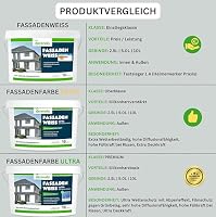 derendo Fassadenfarbe Weiss EXTRA silikonharzverstärkt aussen 10l – Ansicht 5