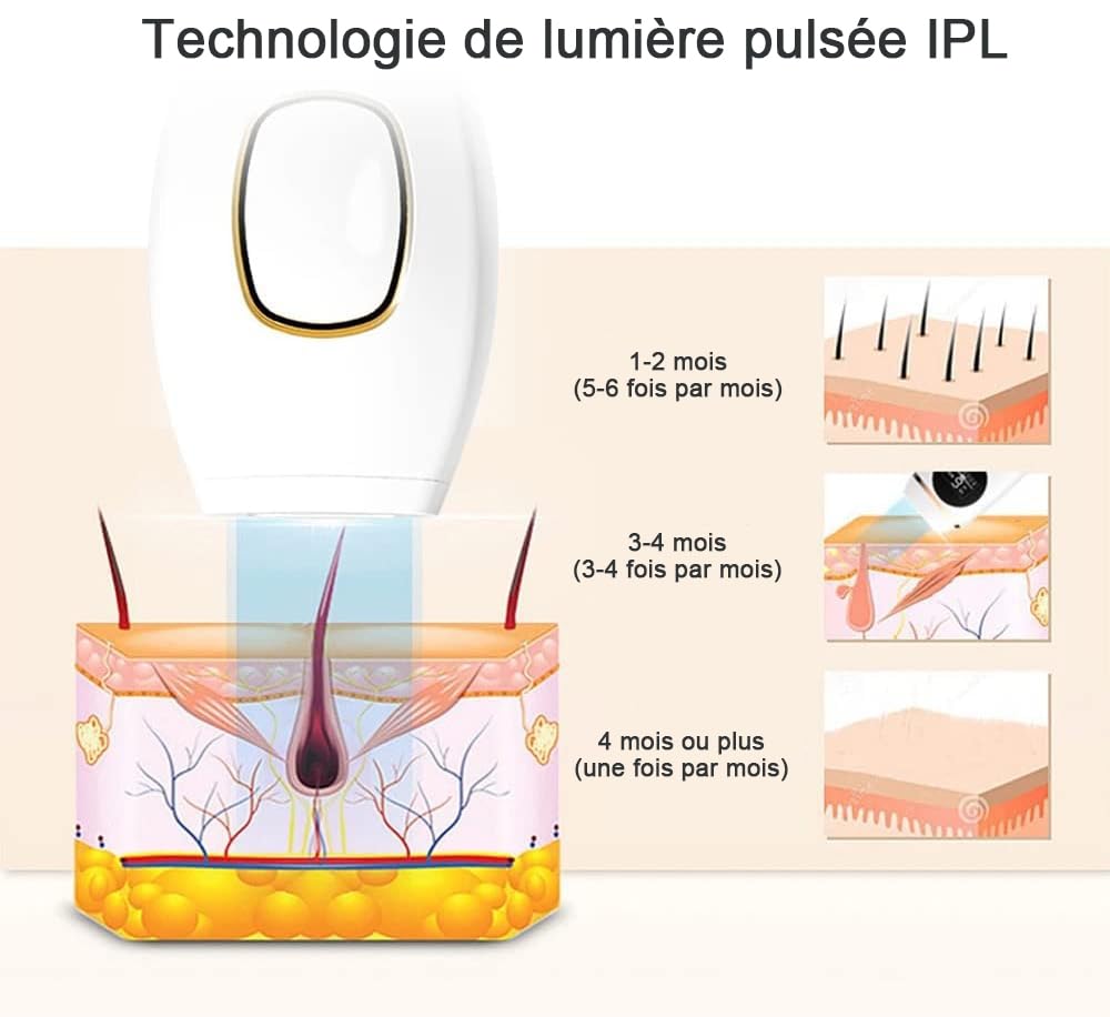 Epilateur à Lumière Pulsée IPL 990 000 Flashs, Laser Permanent Indolore, 2 Modes 5 Niveaux d'Énergie pour Femme et Homme Corps Visage Aisselles Maillot
