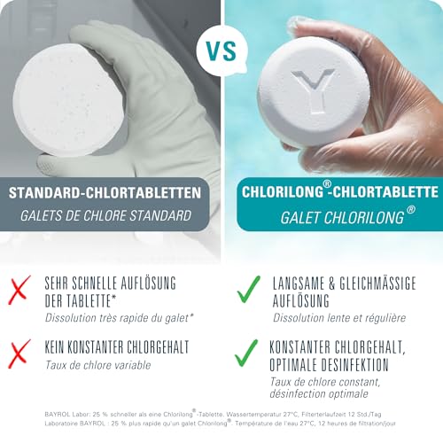 BAYROL e-Chlorilong® POWER 5 - 1kg - Chlortabletten für Pool - Multitabs 200g mit 5 Funktionen für Desinfektion Algenverhütung Flockung Kalkvermeidung & Chlorstabilisierung - Chlor Pool
